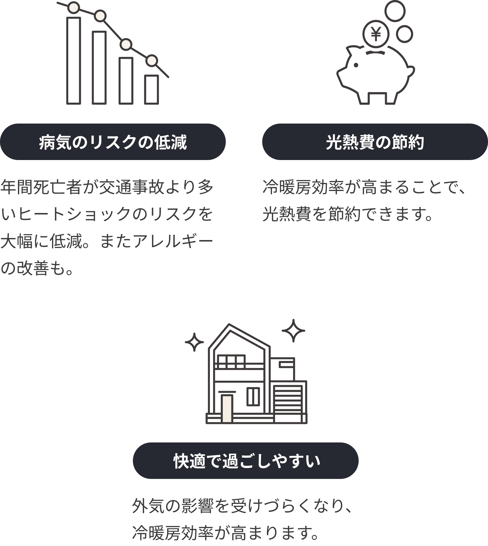 UA値の比較グラフ