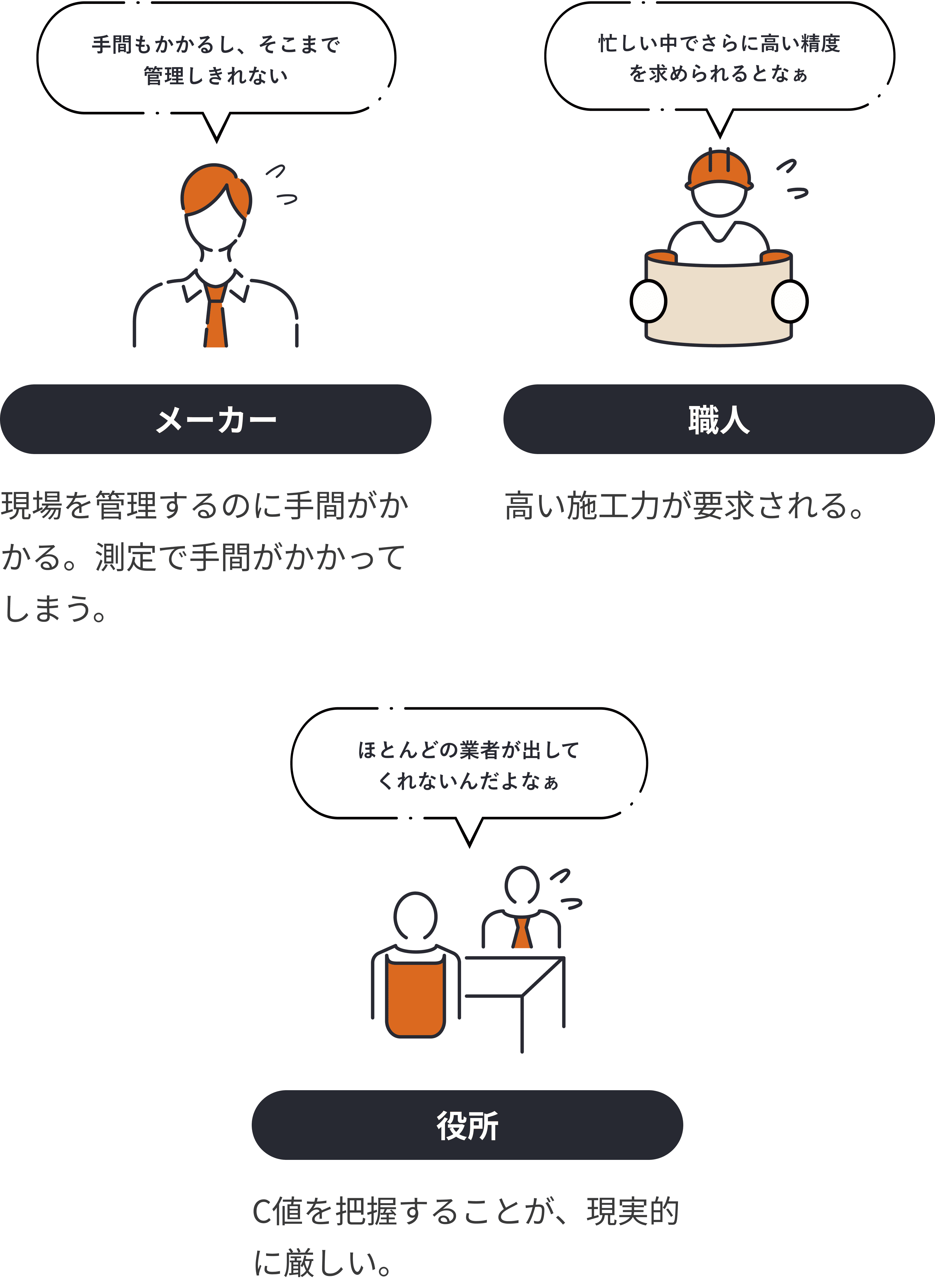 C値基準の説明図