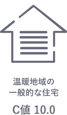 温暖地域の一般的な住宅 C値10.0