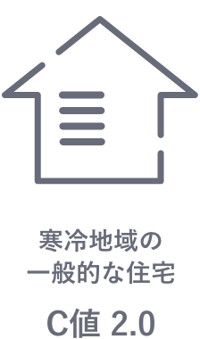 寒冷地域の一般的な住宅 C値2.0