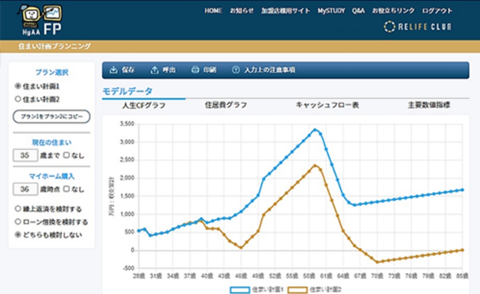 資金計画や土地探しのお手伝い