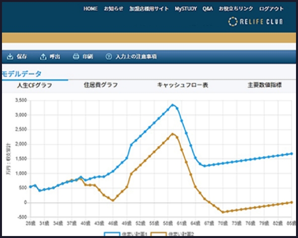 土地探しから伴走し、確かな資金計画を提供。