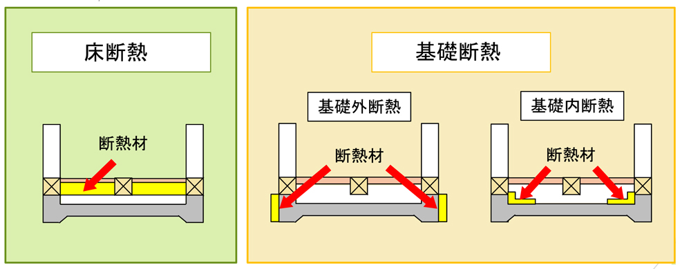 Ｌｅｔ‘ｓ　Ｓｔｕｄｙ！「基礎の断熱」こだわりの工法☆