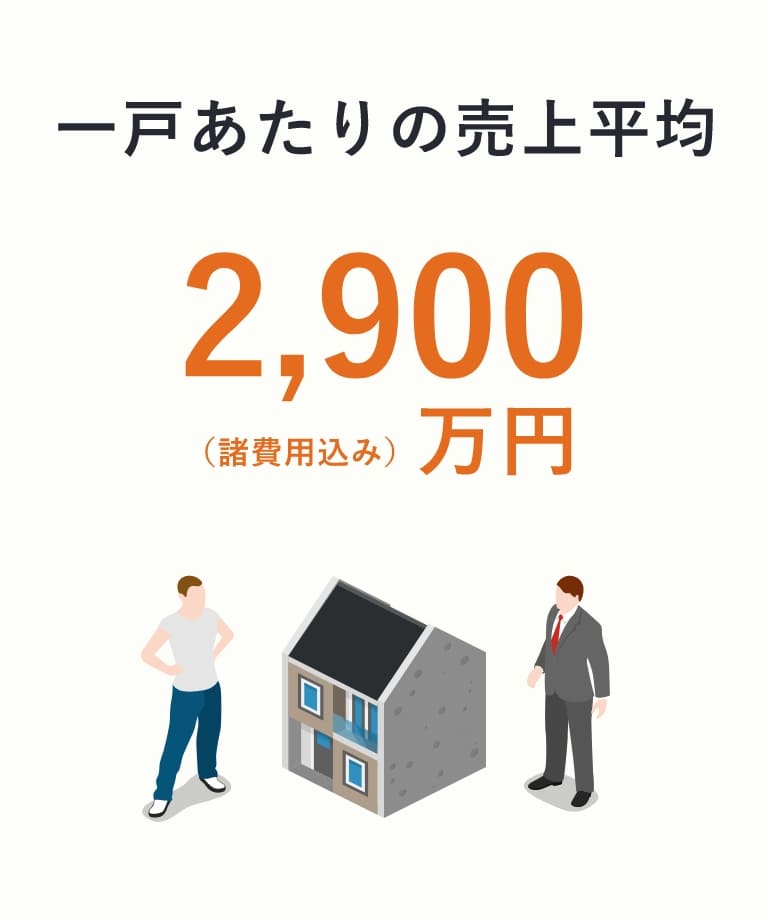 数字で見るミタス・カンパニー