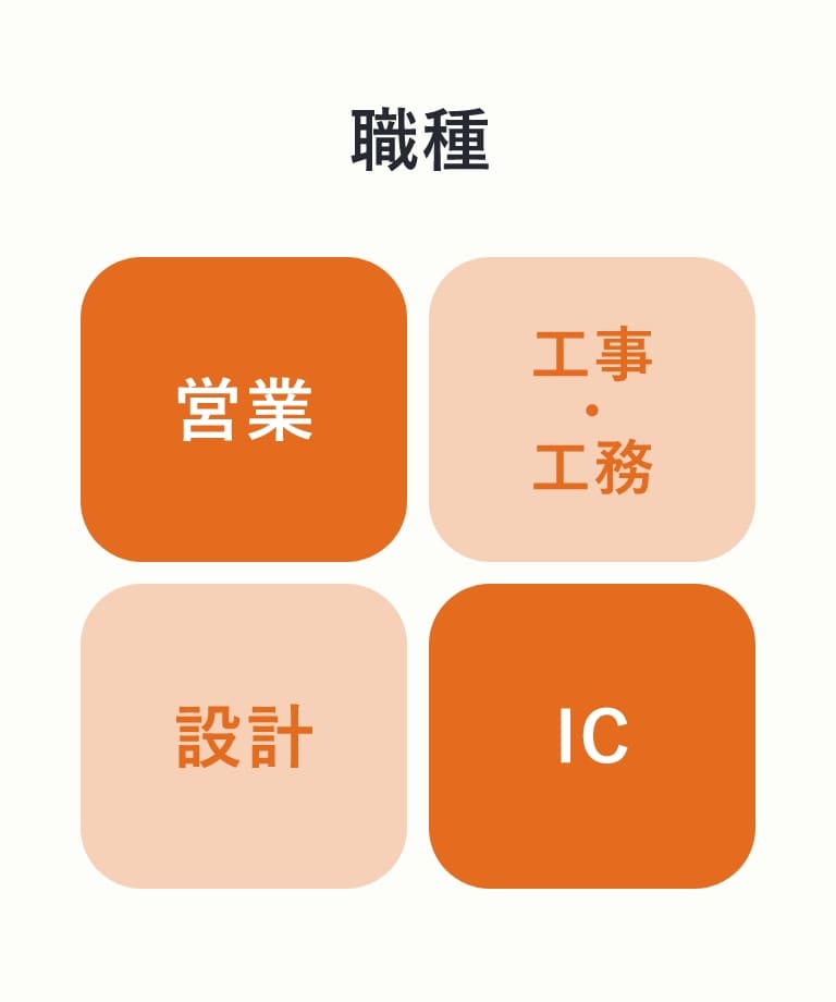 数字で見るミタス・カンパニー