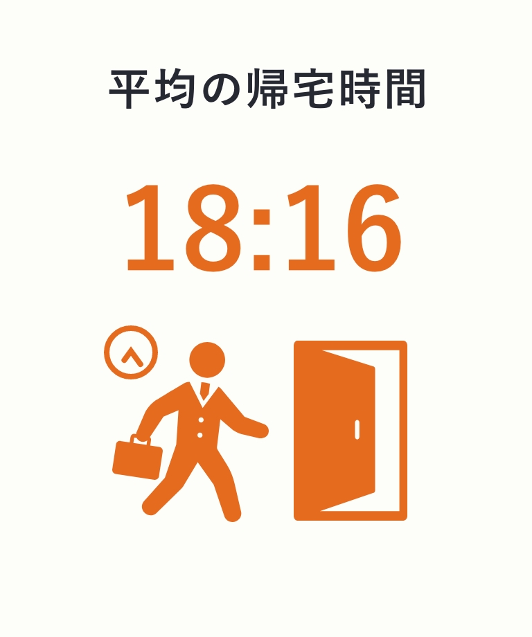 数字で見るミタス・カンパニー