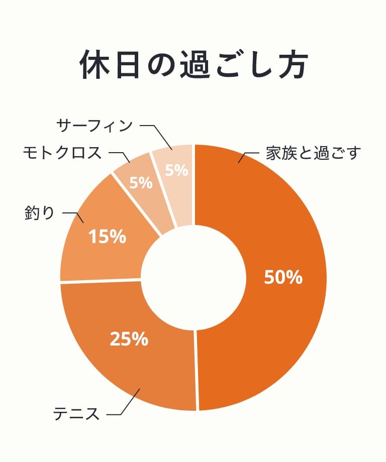 数字で見るミタス・カンパニー