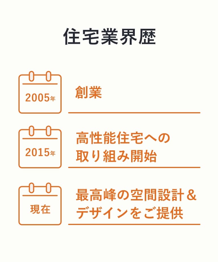 数字で見るミタス・カンパニー